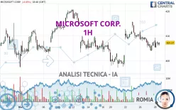 MICROSOFT CORP. - 1H