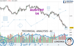 AUD/CHF - 1 uur