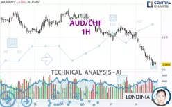 AUD/CHF - 1H