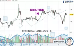 DKK/HKD - 1H