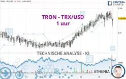 TRON - TRX/USD - 1H