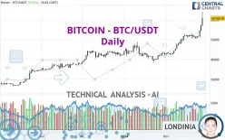 BITCOIN - BTC/USDT - Journalier