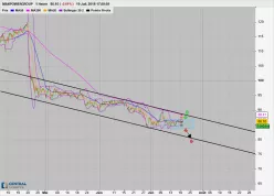 MANPOWERGROUP - 1H