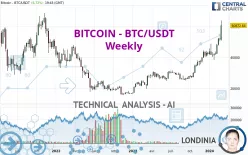 BITCOIN - BTC/USDT - Hebdomadaire