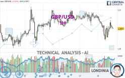 GBP/USD - 1H