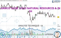 GAMCO GLOB. GOLD NATURAL RESOURCES &amp; IN - 1H