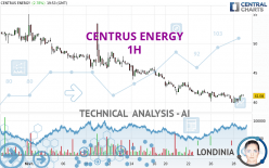 CENTRUS ENERGY - 1H