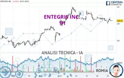 ENTEGRIS INC. - 1H