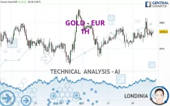 GOLD - EUR - 1H