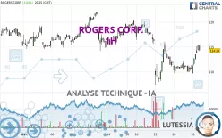 ROGERS CORP. - 1H