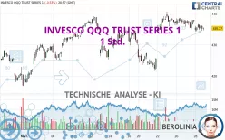 INVESCO QQQ TRUST SERIES 1 - 1 Std.