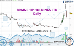 BRAINCHIP HOLDINGS LTD - Daily