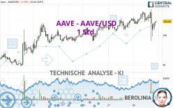 AAVE - AAVE/USD - 1H