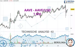 AAVE - AAVE/USD - 1 Std.