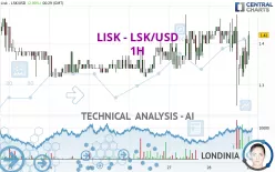 LISK - LSK/USD - 1H