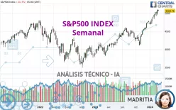 S&amp;P500 INDEX - Semanal