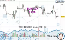 EUR/CZK - 1 Std.