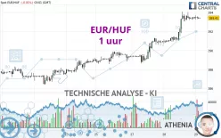 EUR/HUF - 1 Std.