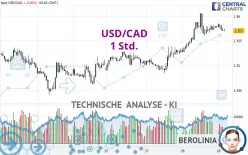 USD/CAD - 1 Std.