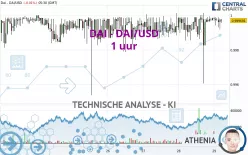 DAI - DAI/USD - 1 uur