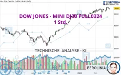 DOW JONES - MINI DJ30 FULL0325 - 1 Std.