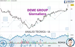 DEME GROUP - Giornaliero