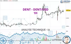 DENT - DENT/USD - 1H