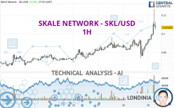 SKALE NETWORK - SKL/USD - 1 uur