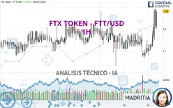 FTX TOKEN - FTT/USD - 1H