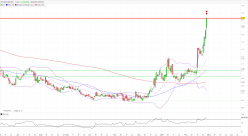 PASSAGE BIO INC. - Daily