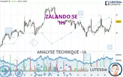 ZALANDO SE - 1H