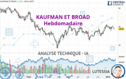 KAUFMAN ET BROAD - Hebdomadaire