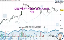 DELIVERY HERO SE NA O.N. - 1H