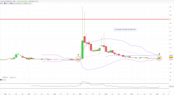 ASIA BROADBAND INC. AABB - Monthly