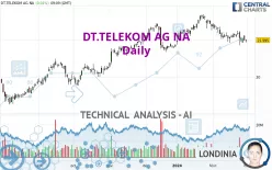 DT.TELEKOM AG NA - Daily