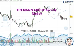 FIELMANN GROUP AG O.N. - Dagelijks