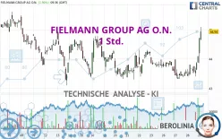 FIELMANN GROUP AG O.N. - 1 uur