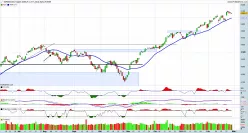 S&amp;P500 INDEX - Täglich