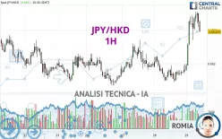 JPY/HKD - 1H