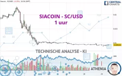 SIACOIN - SC/USD - 1 uur