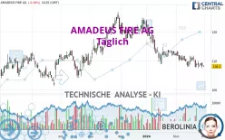 AMADEUS FIRE AG - Täglich