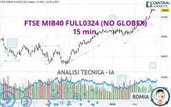 FTSE MIB40 FULL1224 (NO GLOBEX) - 15 min.