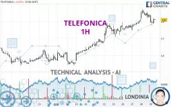 TELEFONICA - 1H