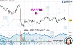 MAPFRE - 1H