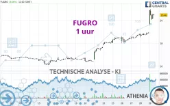 FUGRO - 1 uur