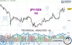 JPY/SEK - 1H