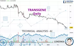 TRANSGENE - Daily