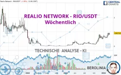 REALIO NETWORK - RIO/USDT - Semanal