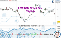 AIXTRON SE NA O.N. - Journalier