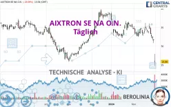 AIXTRON SE NA O.N. - Täglich